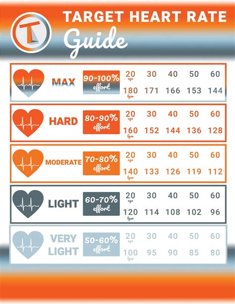 breitling heartrate|Target Heart Rates Chart .